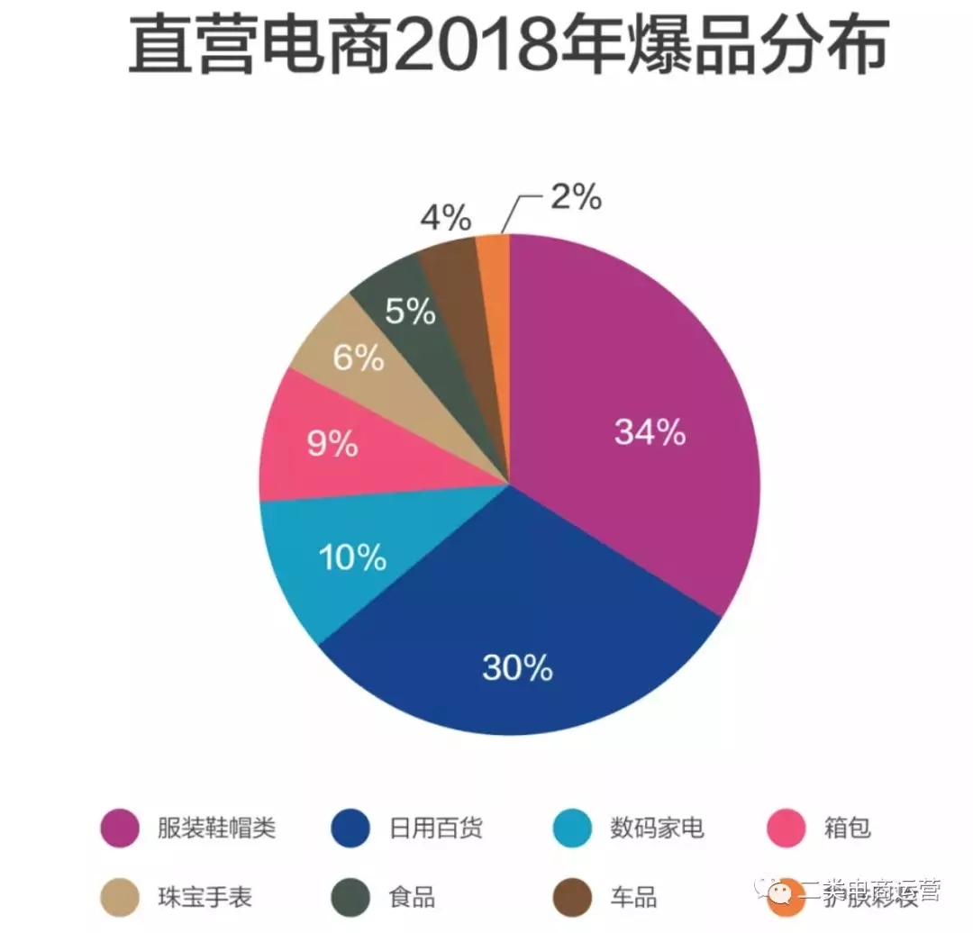 二类电商 ▏食品&化妆品投放经验总结+新品推荐！